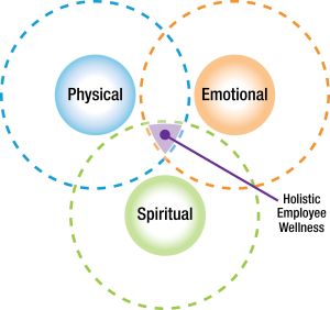 Employee Holistic Wellness